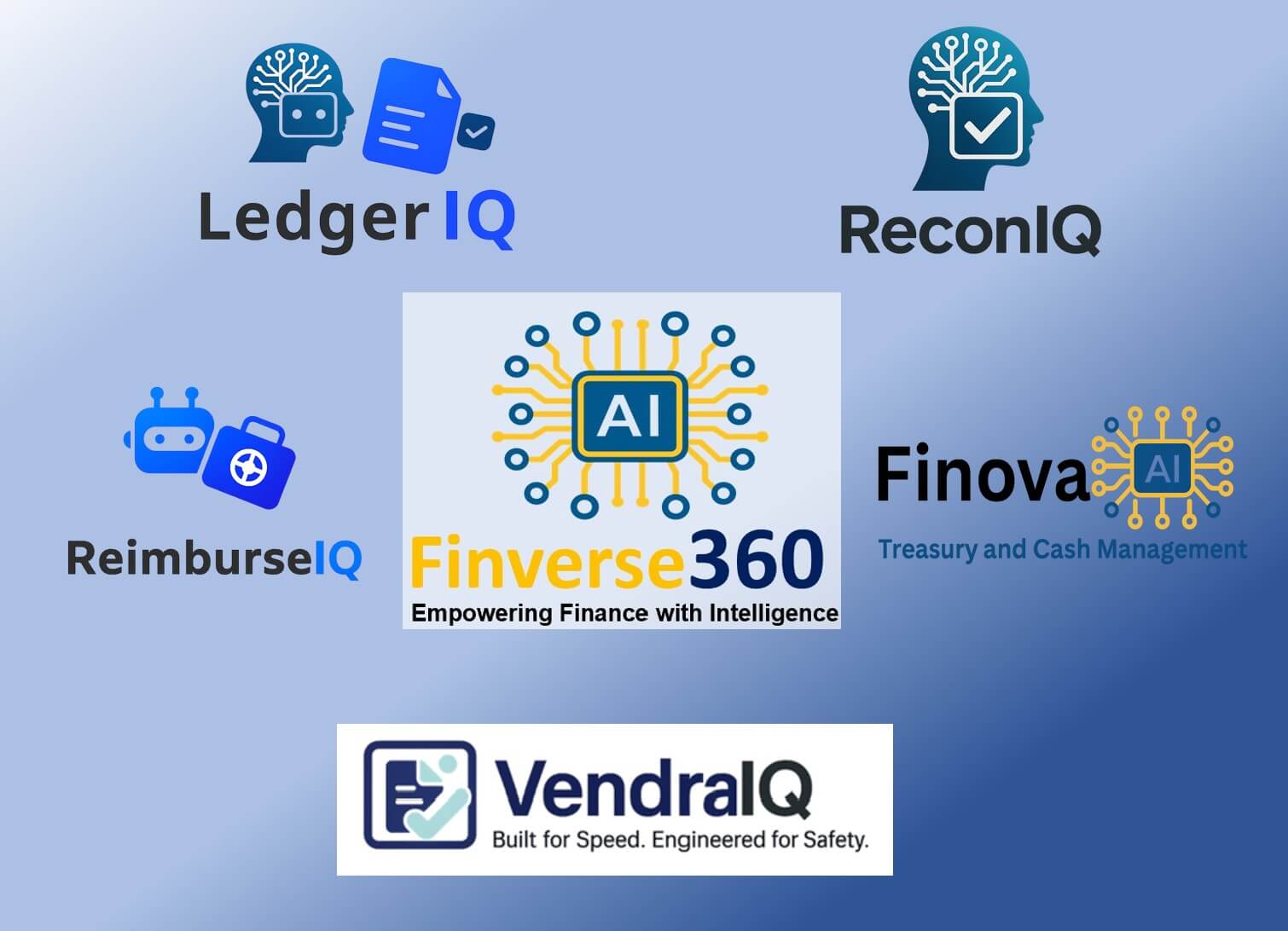 AI Enabled Business Processes